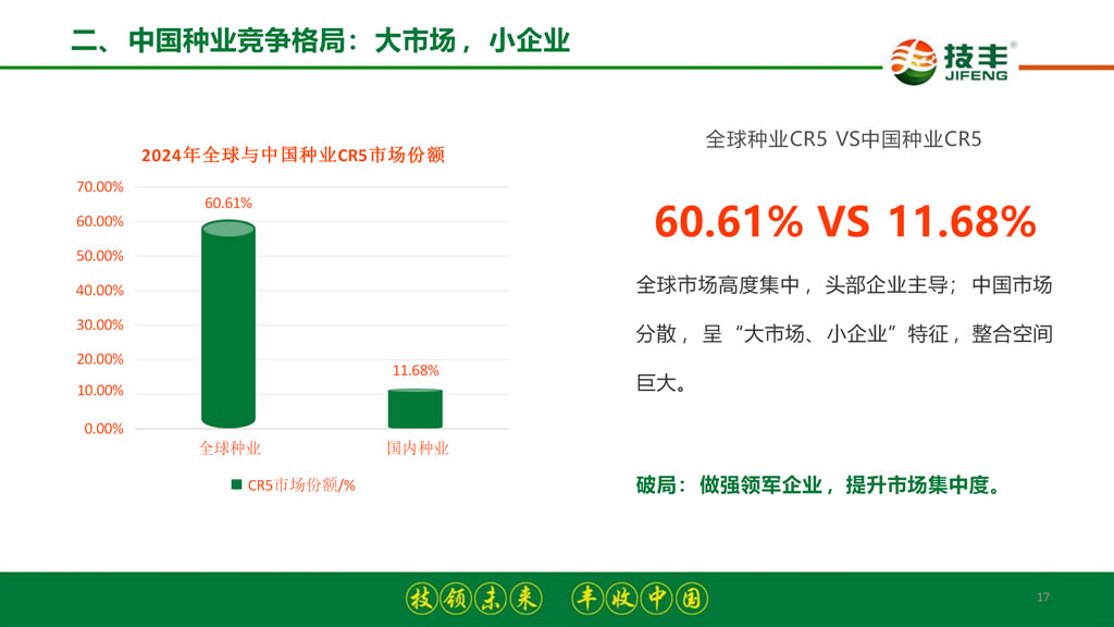 李继军:拐点已至 破局新生——2026-2027年度玉米种业发展形势分析与预测 李继军:拐点已至 破局新生——2026-2027年度玉米种业发展形势分析与预测