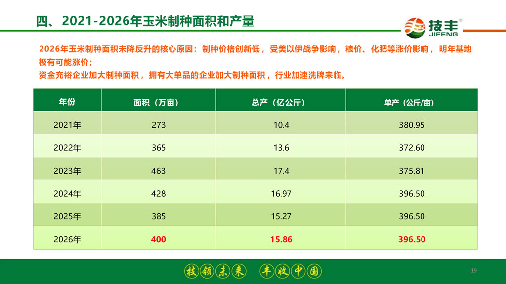 李继军:拐点已至 破局新生——2026-2027年度玉米种业发展形势分析与预测 李继军:拐点已至 破局新生——2026-2027年度玉米种业发展形势分析与预测
