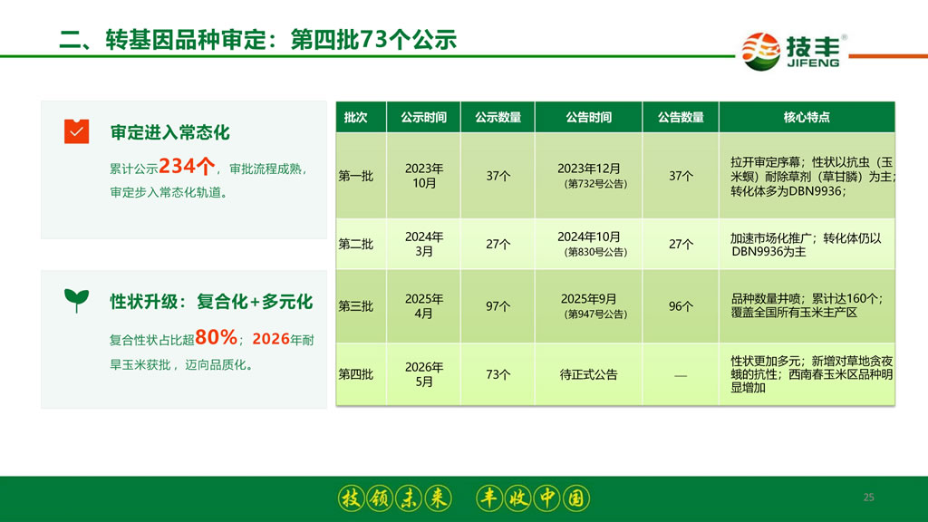 李继军:拐点已至 破局新生——2026-2027年度玉米种业发展形势分析与预测 李继军:拐点已至 破局新生——2026-2027年度玉米种业发展形势分析与预测