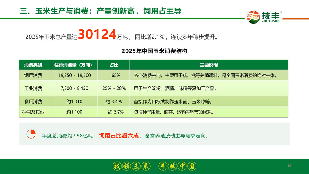李继军:拐点已至 破局新生——2026-2027年度玉米种业发展形势分析与预测 李继军:拐点已至 破局新生——2026-2027年度玉米种业发展形势分析与预测
