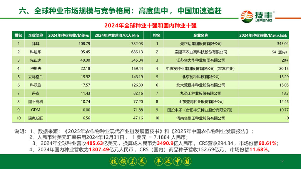 李继军:拐点已至 破局新生——2026-2027年度玉米种业发展形势分析与预测 李继军:拐点已至 破局新生——2026-2027年度玉米种业发展形势分析与预测