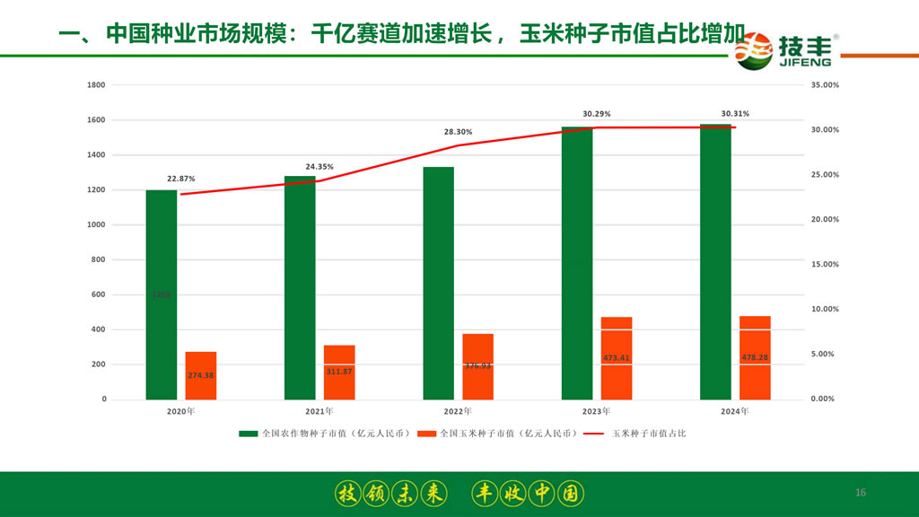 李继军:拐点已至 破局新生——2026-2027年度玉米种业发展形势分析与预测 李继军:拐点已至 破局新生——2026-2027年度玉米种业发展形势分析与预测
