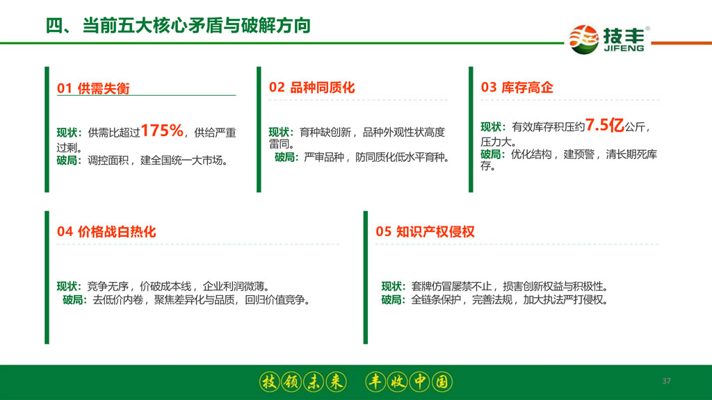 李继军:拐点已至 破局新生——2026-2027年度玉米种业发展形势分析与预测 李继军:拐点已至 破局新生——2026-2027年度玉米种业发展形势分析与预测