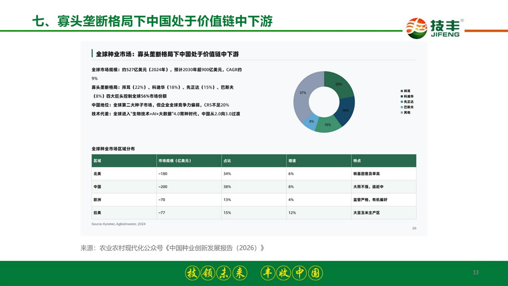 李继军:拐点已至 破局新生——2026-2027年度玉米种业发展形势分析与预测 李继军:拐点已至 破局新生——2026-2027年度玉米种业发展形势分析与预测