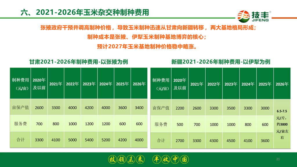 李继军:拐点已至 破局新生——2026-2027年度玉米种业发展形势分析与预测 李继军:拐点已至 破局新生——2026-2027年度玉米种业发展形势分析与预测