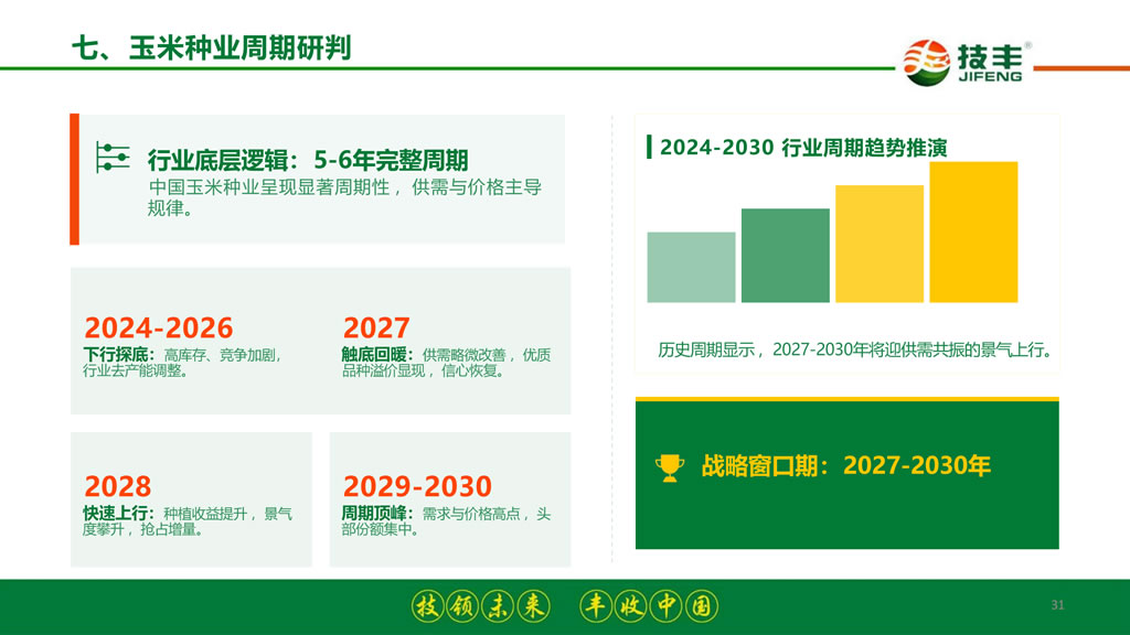 李继军:拐点已至 破局新生——2026-2027年度玉米种业发展形势分析与预测 李继军:拐点已至 破局新生——2026-2027年度玉米种业发展形势分析与预测