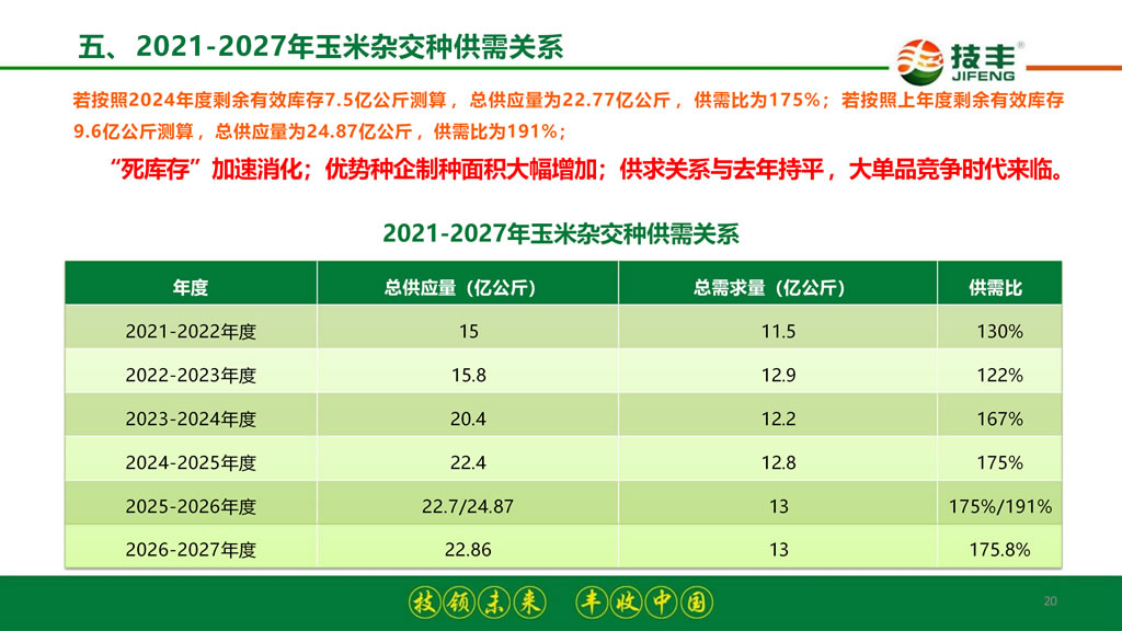 李继军:拐点已至 破局新生——2026-2027年度玉米种业发展形势分析与预测 李继军:拐点已至 破局新生——2026-2027年度玉米种业发展形势分析与预测