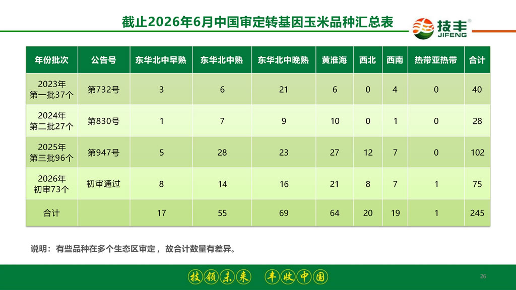 李继军:拐点已至 破局新生——2026-2027年度玉米种业发展形势分析与预测 李继军:拐点已至 破局新生——2026-2027年度玉米种业发展形势分析与预测