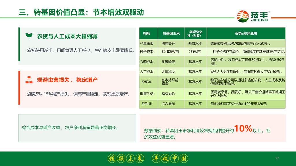 李继军:拐点已至 破局新生——2026-2027年度玉米种业发展形势分析与预测 李继军:拐点已至 破局新生——2026-2027年度玉米种业发展形势分析与预测