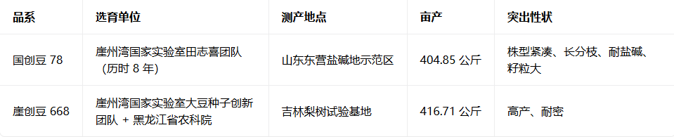 大豆数据